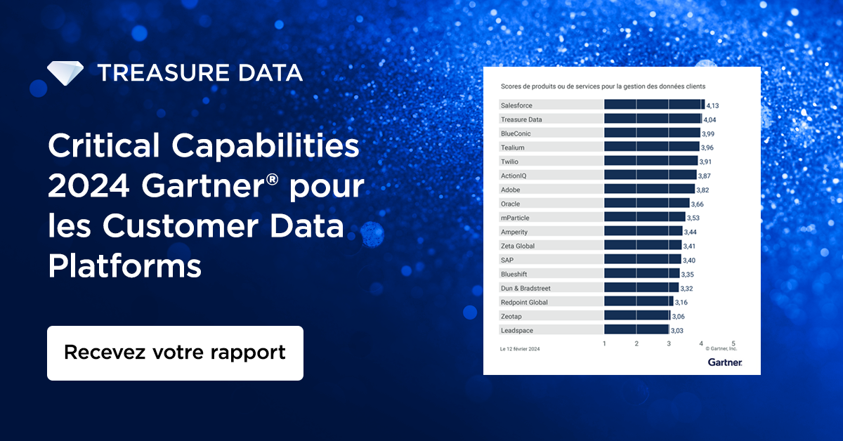2024 Gartner® Critical Capabilities pour CDPs Treasure Data