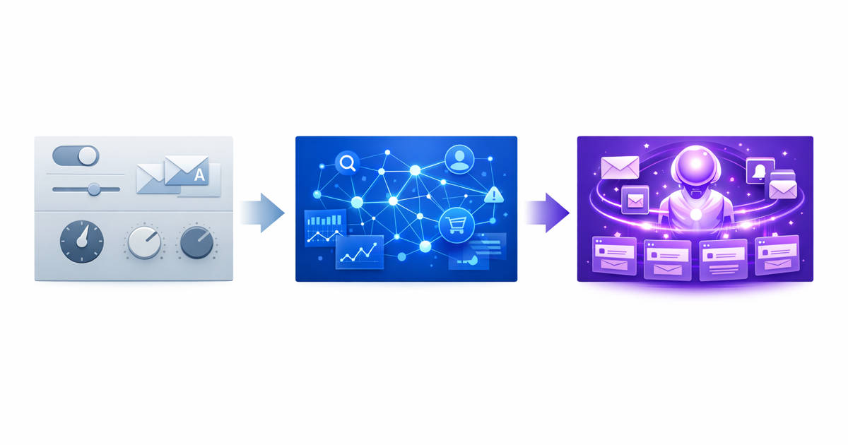 Three levels of AI in email: optimization, intelligence, autonomous