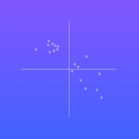 magic-quadrant-feature