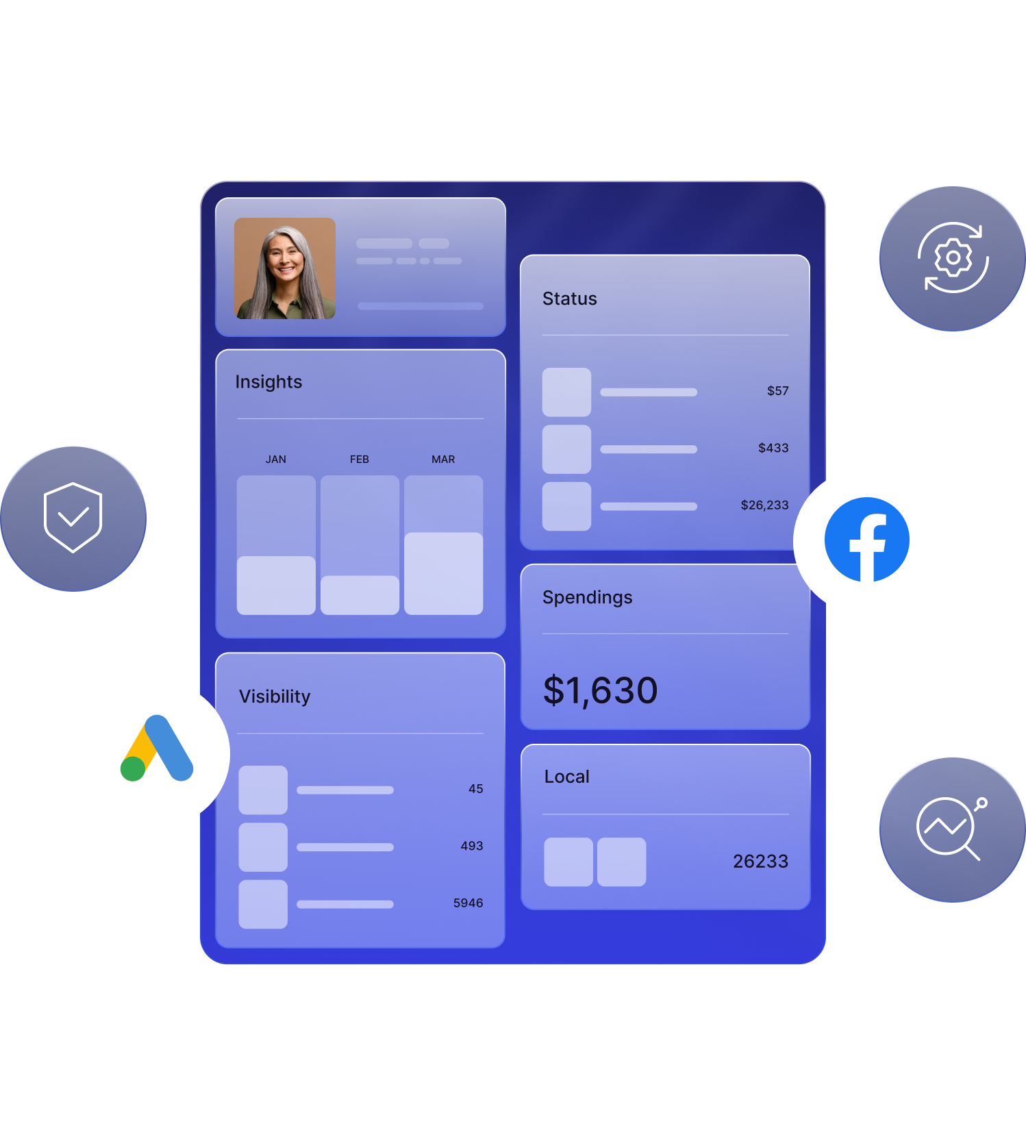 Optimize marketing and ad spend