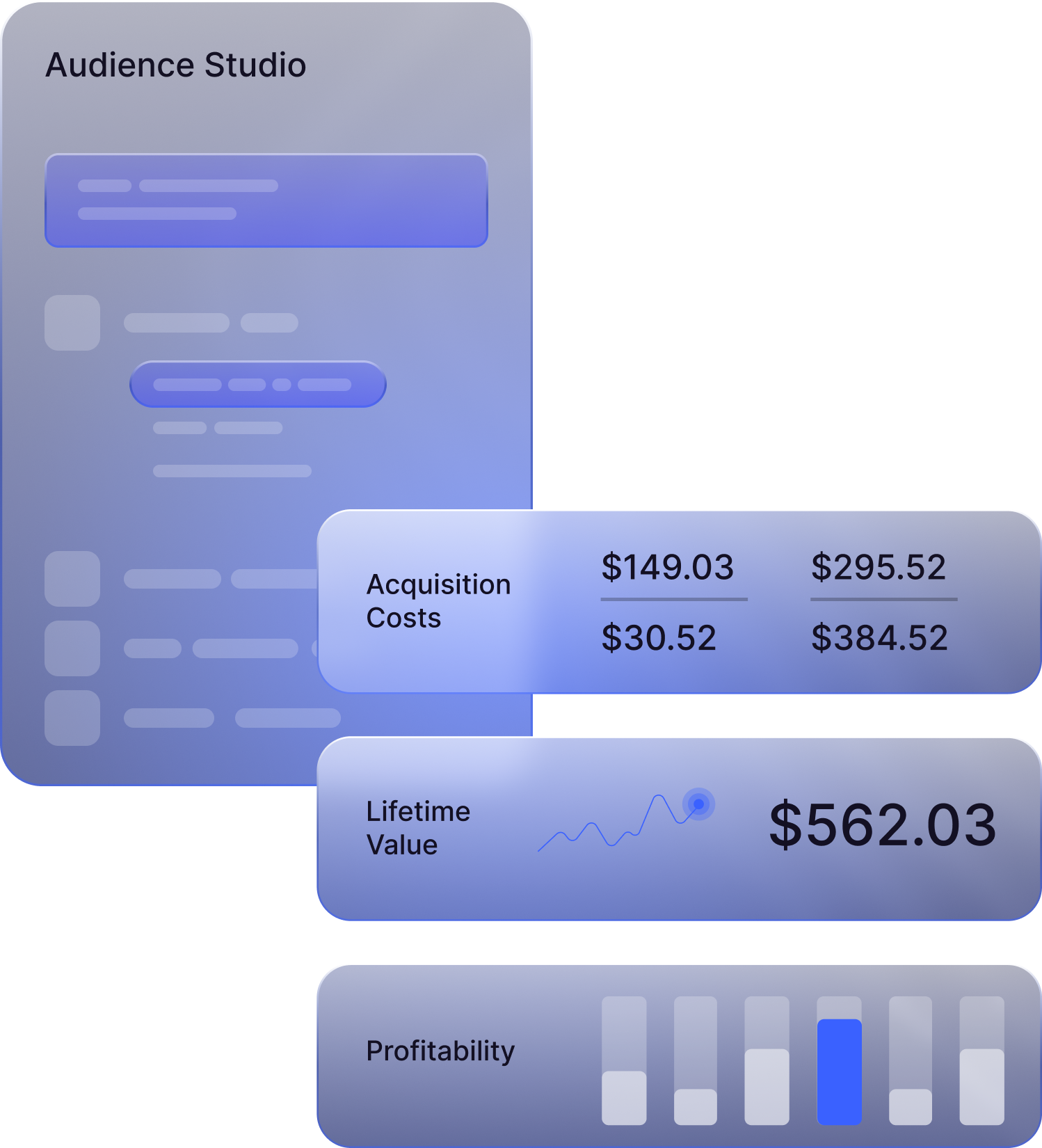 Optimize marketing and ad spend