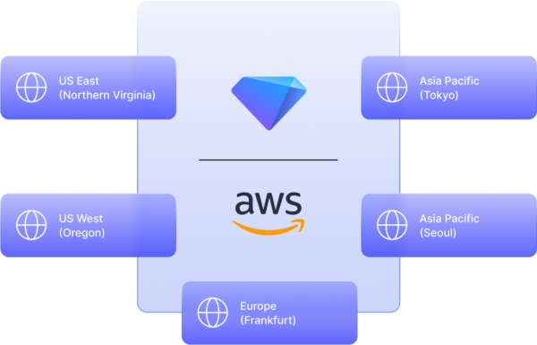 Icon of Data localization