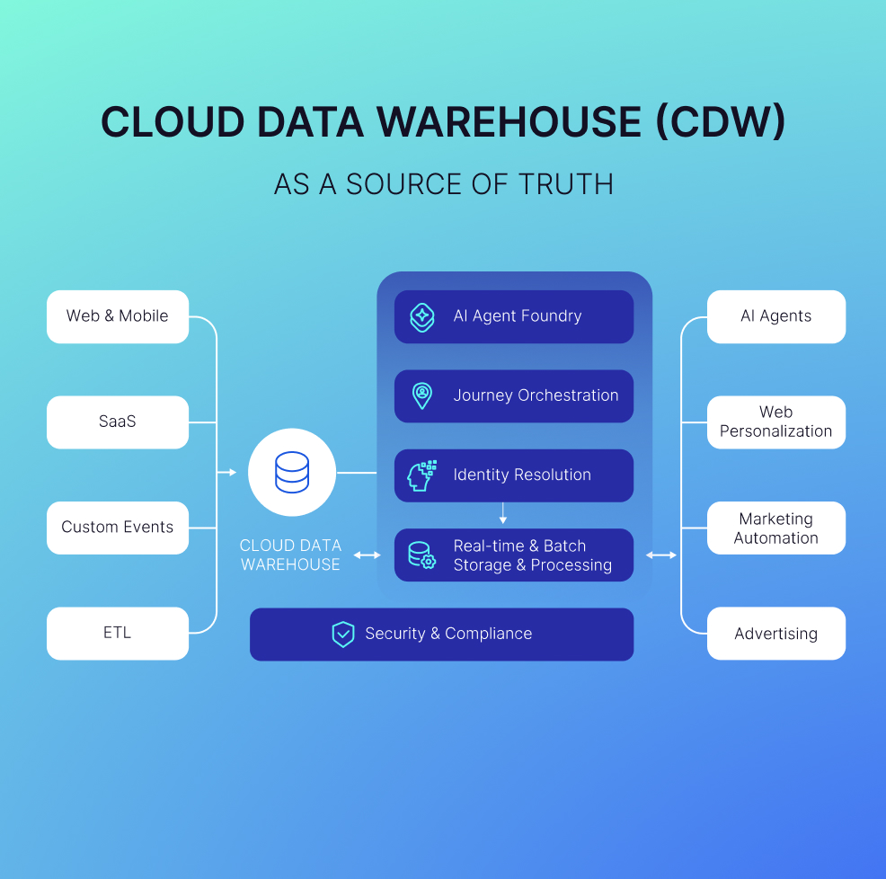 image-2-Composable CDP@2x