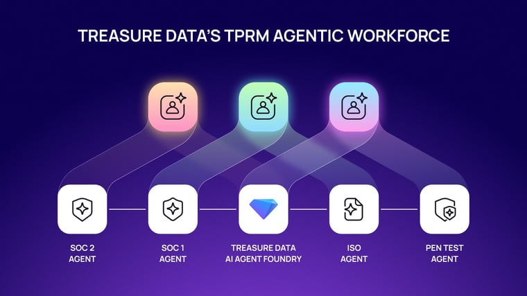 AI security blueprint
