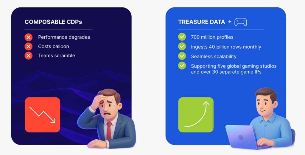 The scalability mirage