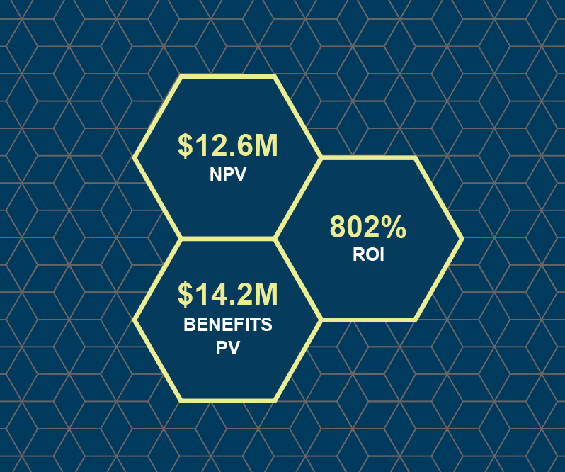 [Infographic] Customer Data Platform ROI—Forrester Consulting Evaluated It, Here Are the Results