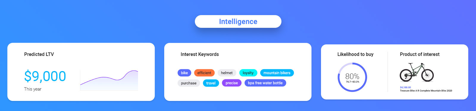 Inteligence
