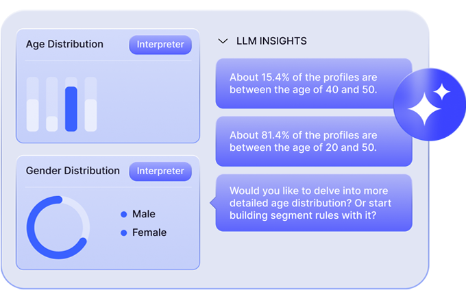 Drive new results with next-generation segmentation powered by advanced AI.