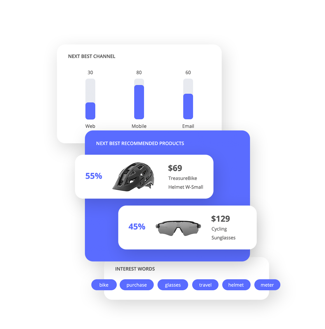 Boosting Campaign Performance Améliorer les performances des campagnes