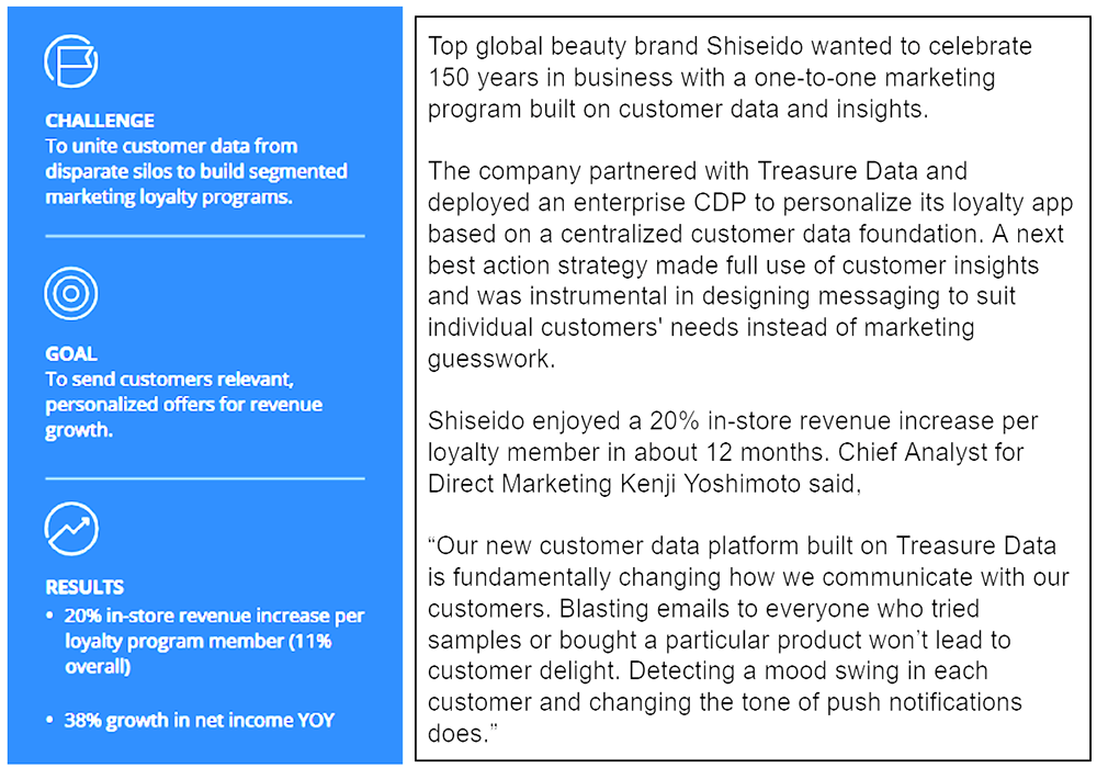 Shiseido Case Study