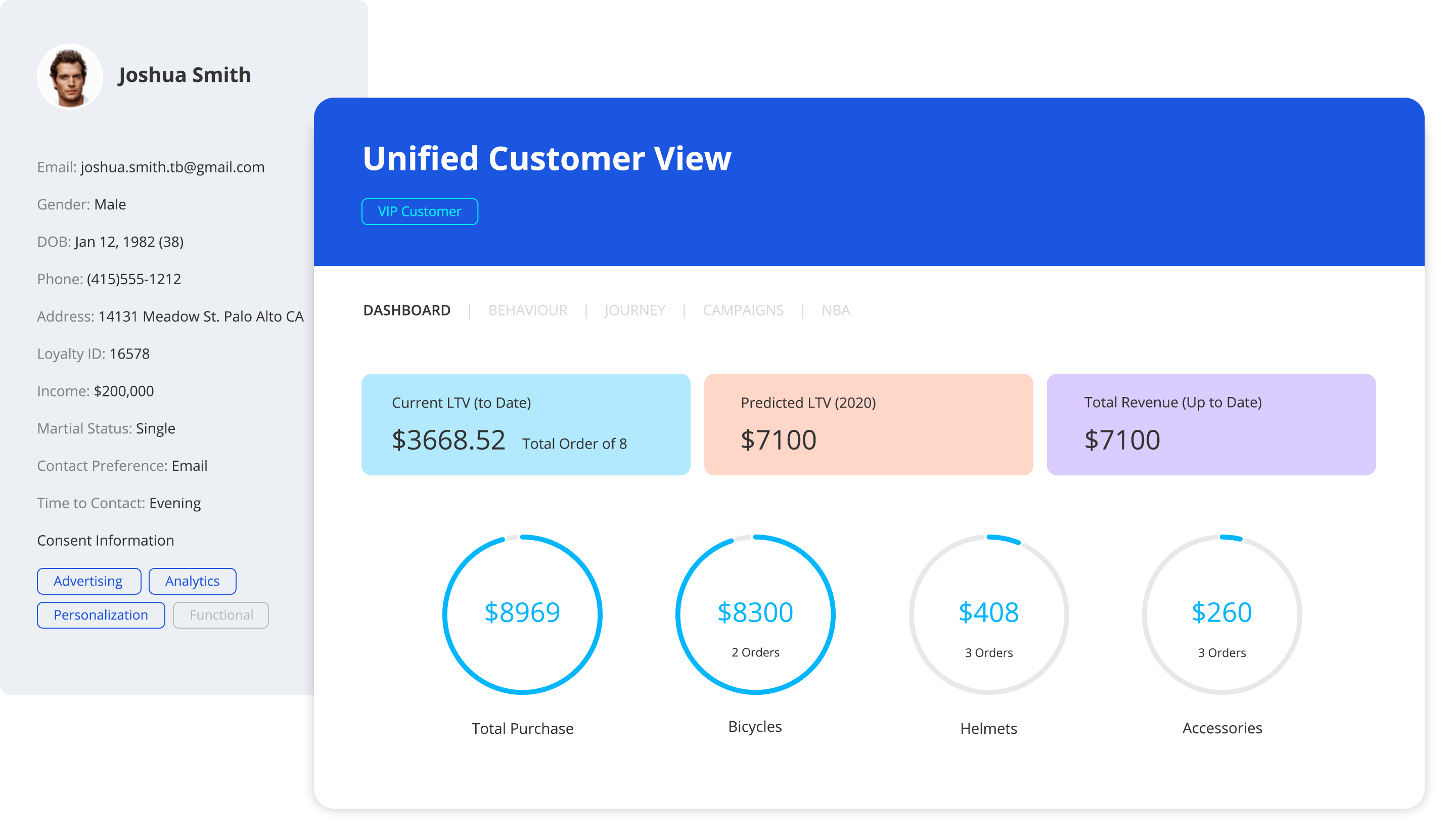 Advanced Treasure Data Workflow Features