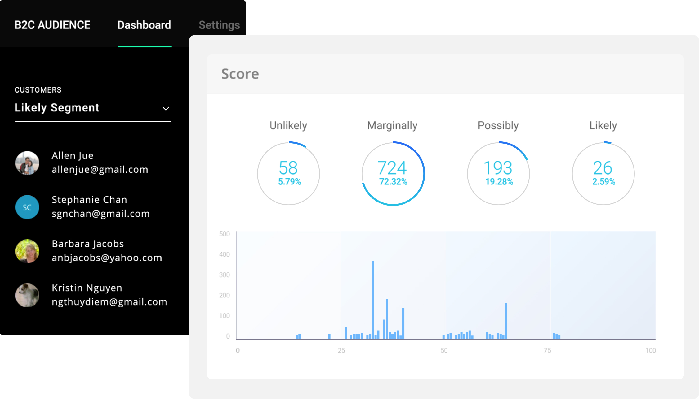 Bring together customer data scattered across the enterprise