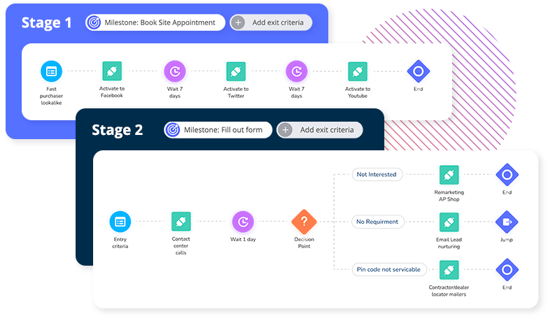 Treasure Data Journey Orchestration