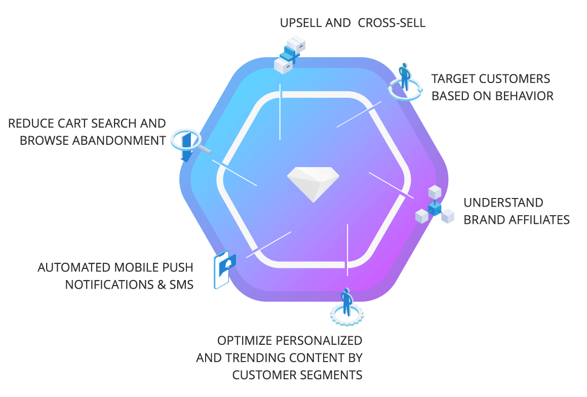 Customer Data Platform Attributes