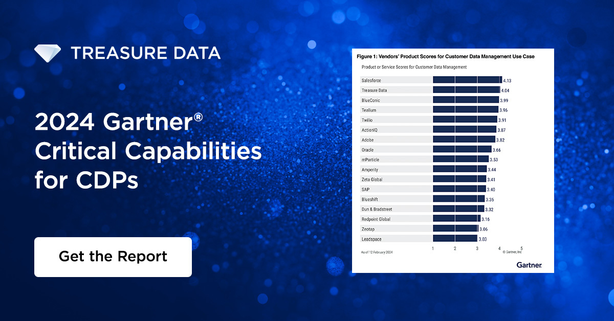 2024 Gartner Critical Capabilities for CDPs