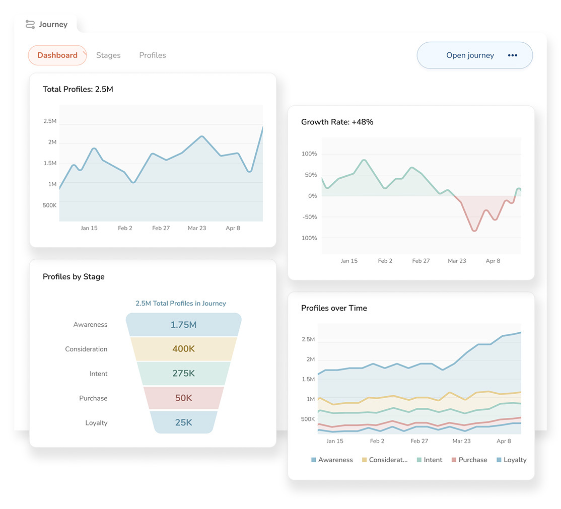 Conversion Optimization