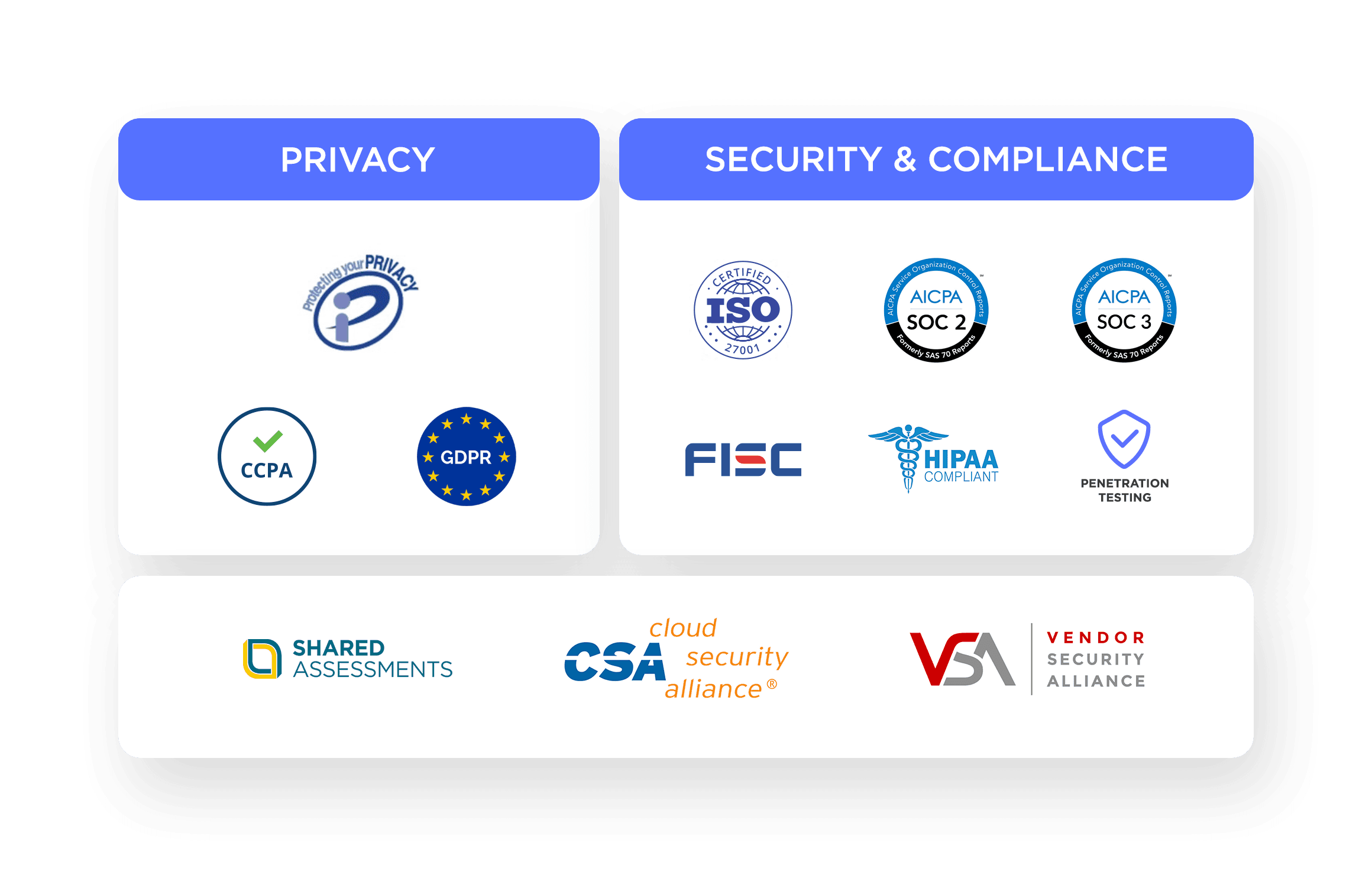 A graphic showing Treasure Data’s security certifications