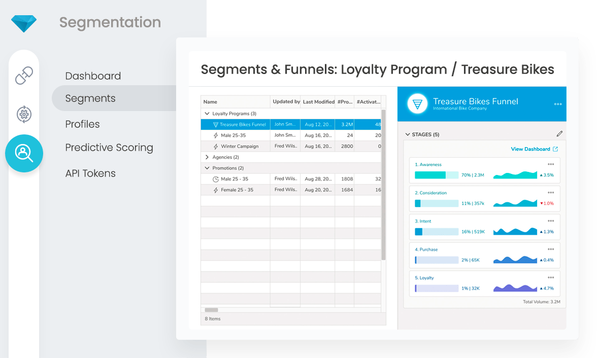 Treasure Data for Personalized Customer Engagement
