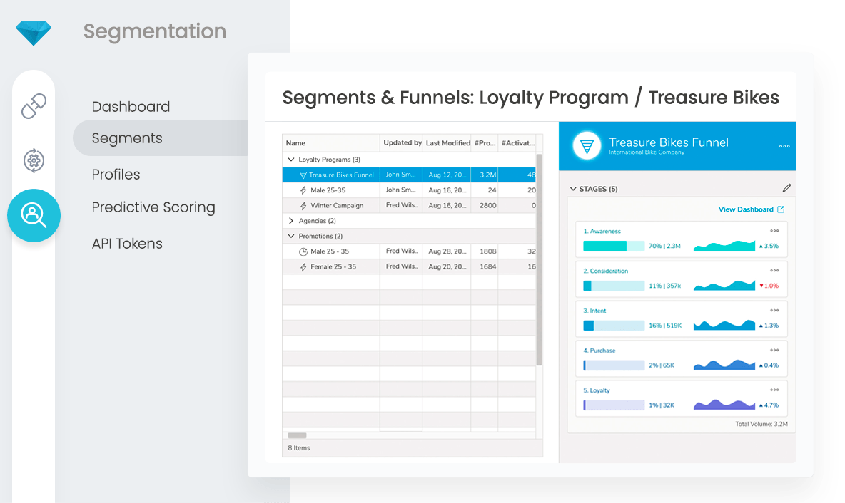 Bring together customer data scattered across the enterprise