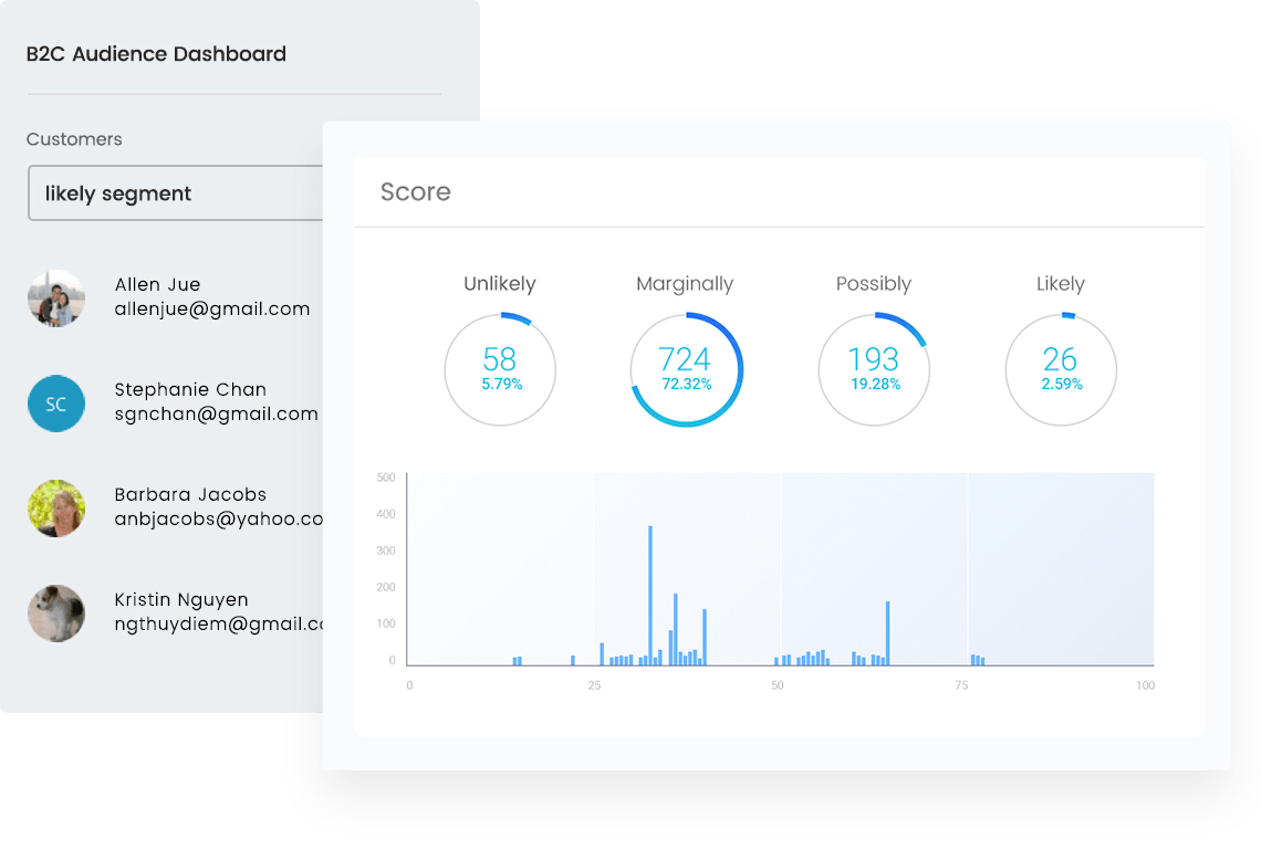 Bring together customer data scattered across the enterprise