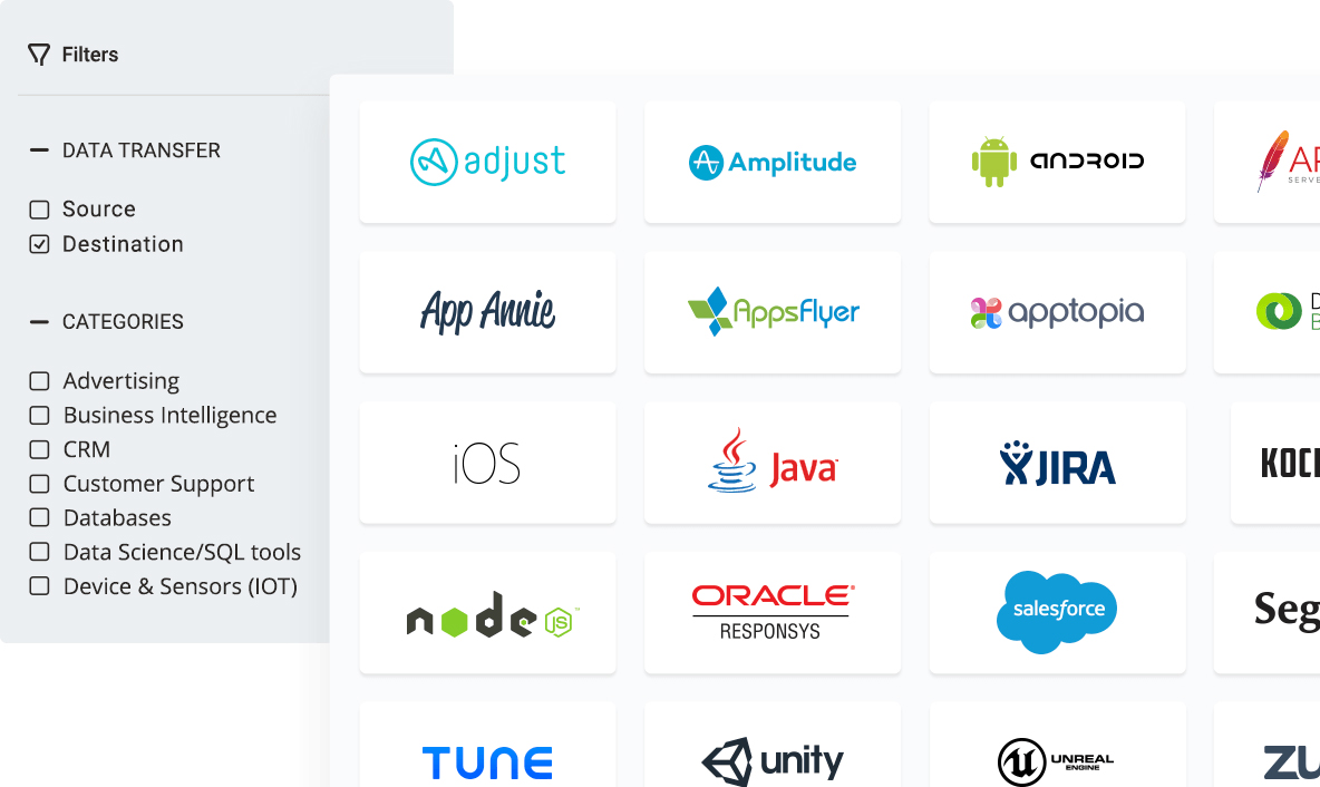 Product Integration Filtration