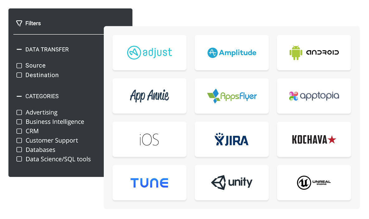Product Integration Filtration