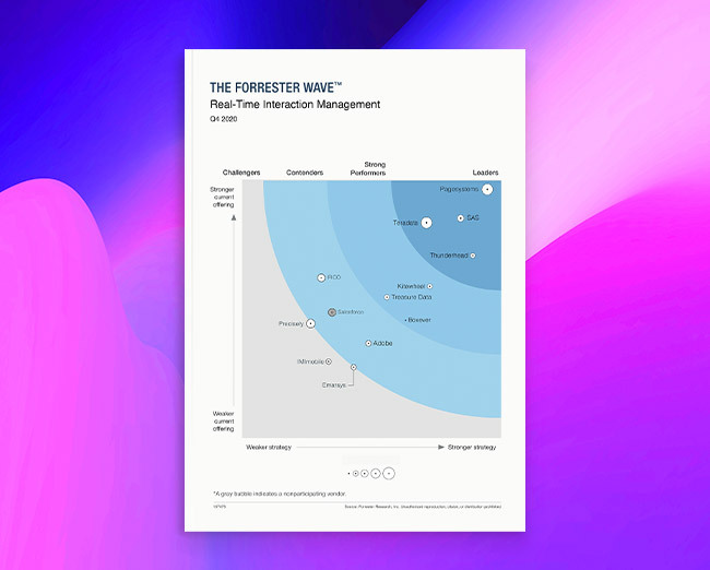 The Forrester Wave: Real-Time Interaction Management, Q4 2020