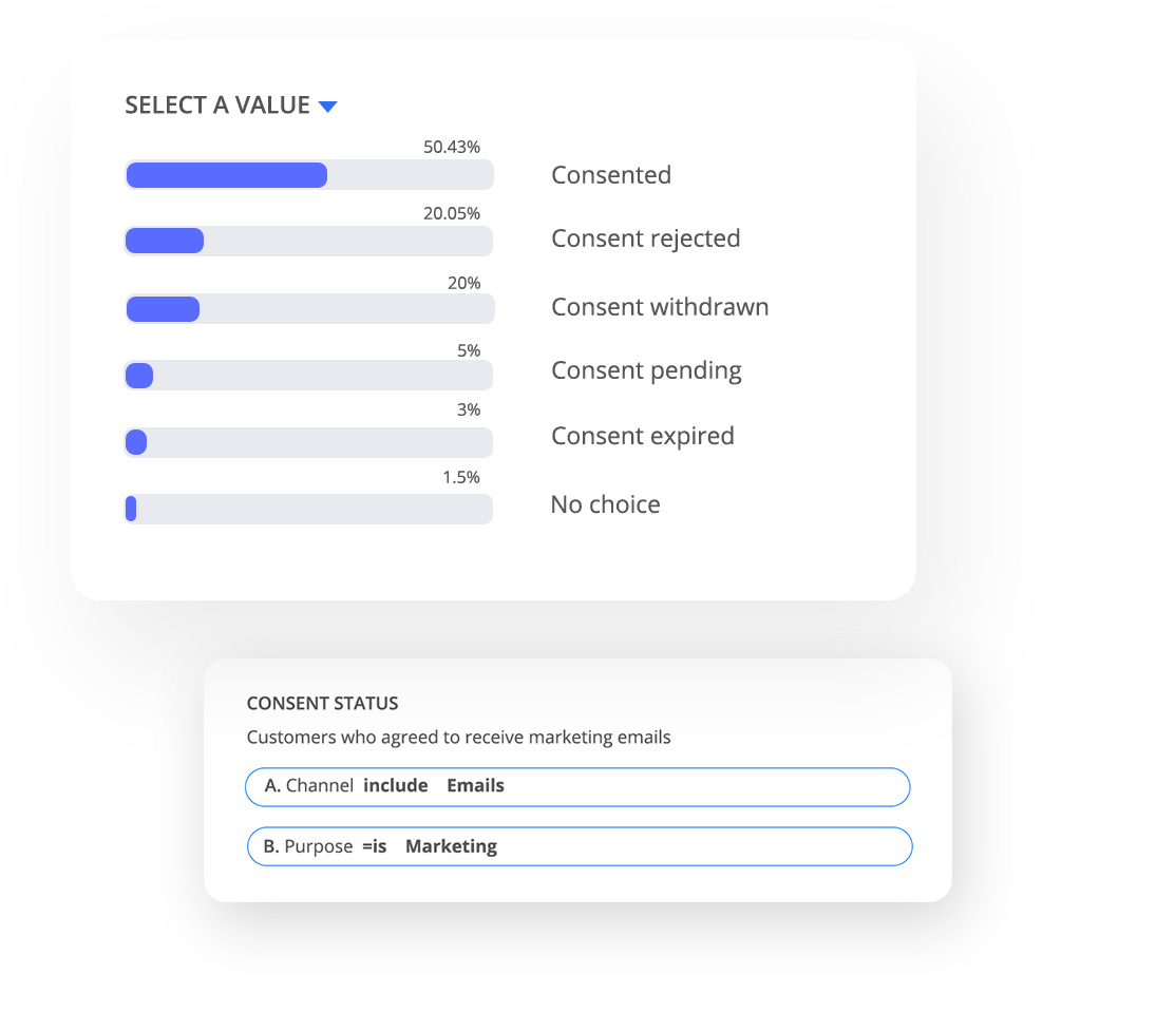 Customer Privacy Protection and Compliance