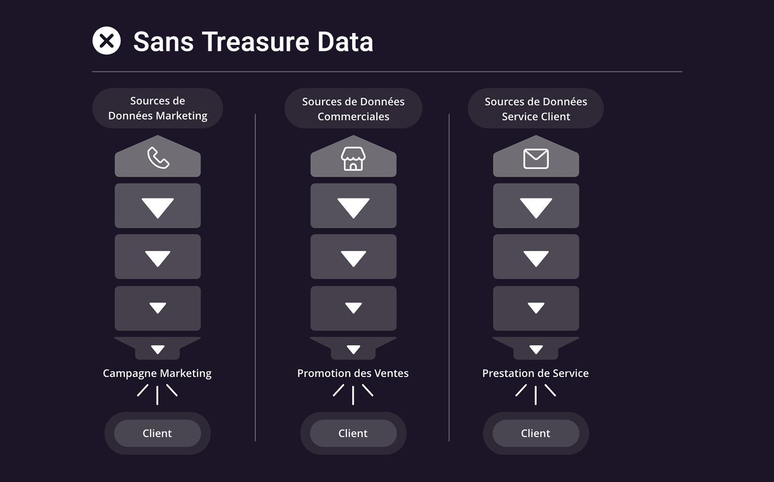 Sans Treasure Data